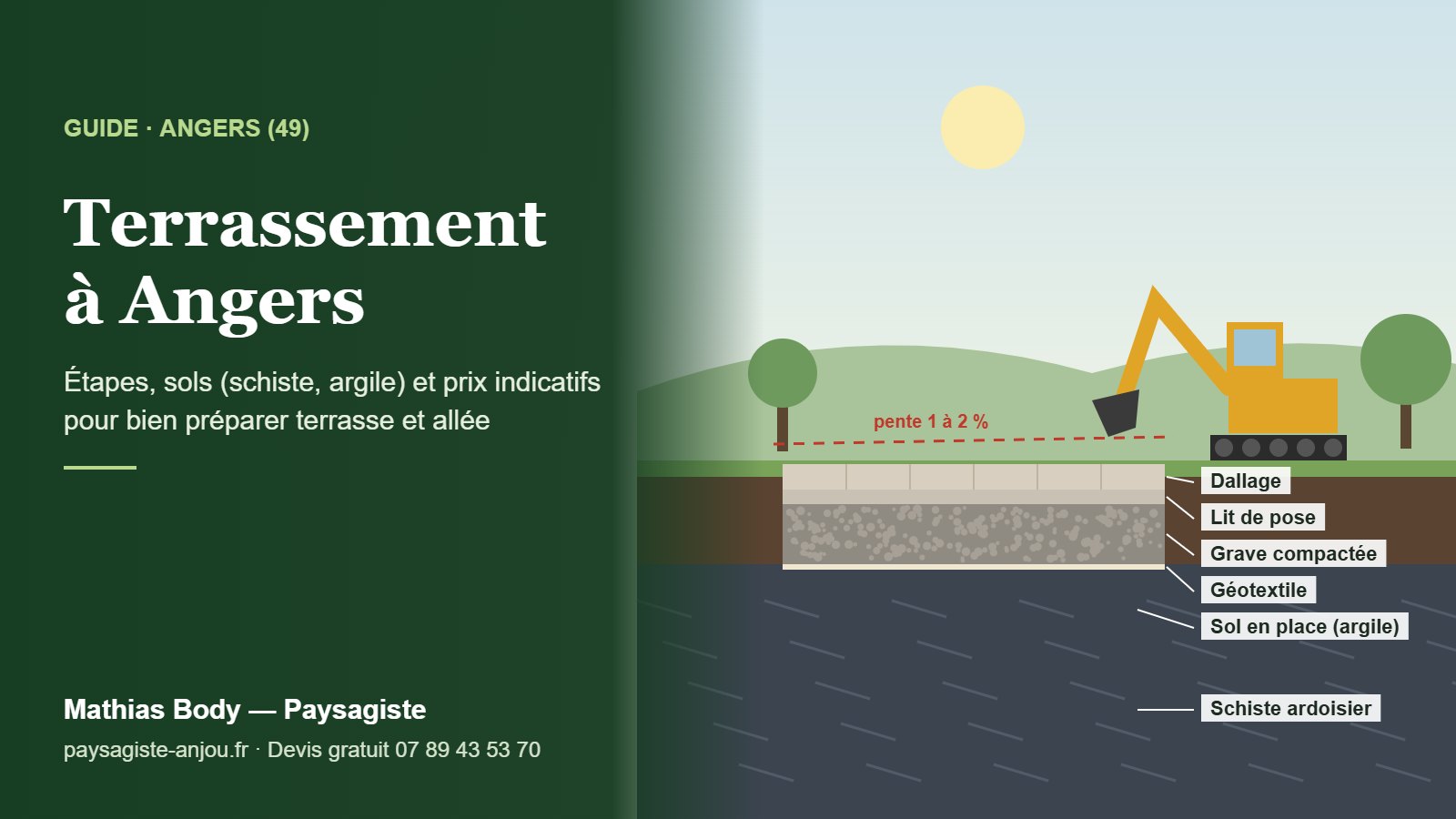 Terrassement à Angers : étapes, sols et prix indicatifs
